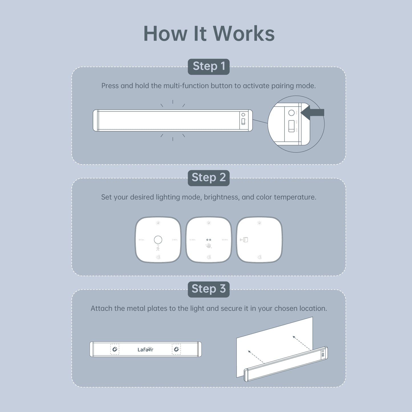 Sense+ Motion Control / Hand Control / Door Control