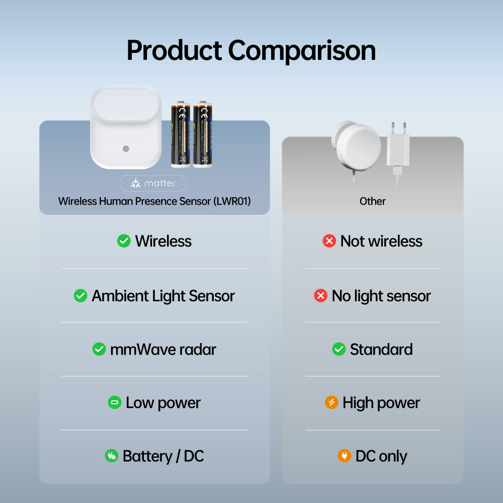 Human Presence Sensor LWR01